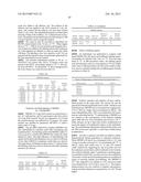 Methods and Compositions for Improved F-18 Labeling of Proteins, Peptides     and Other Molecules diagram and image