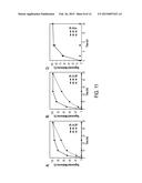 PREPARATION OF FUNCTIONALIZED POLYPEPTIDES, PEPTIDES, AND PROTEINS BY     ALKYLATION OF THIOETHER GROUPS diagram and image