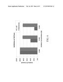 CONTROL OF GROWTH-INDUCTION-PRODUCTION PHASES diagram and image