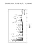 BI-FUNCTIONAL CATALYST AND PROCESSES FOR CONVERSION OF BIOMASS TO     FUEL-RANGE HYDROCARBONS diagram and image