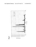 ZSM-22 ZEOLITE, HYDROISOMERIZATION CATALYST AND METHOD FOR PRODUCING SAME,     AND METHOD FOR PRODUCING HYDROCARBON diagram and image