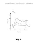 ELECTRO-ACOUSTIC STIMULATION SYSTEMS THAT PERFORM PREDETERMINED ACTIONS IN     ACCORDANCE WITH EVOKED RESPONSES diagram and image