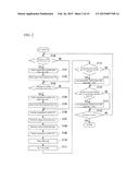 CONTROLLING DEVICE AND CONTROLLING METHOD diagram and image