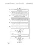 CONTROL METHOD FOR A ROBOT diagram and image