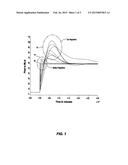 SUPERVISORY CONTROL OF AUTOMATED IRRIGATION CHANNELS diagram and image