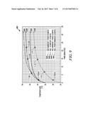 METHOD AND APPARATUS FOR ADJUSTING PORTABLE ELECTRONIC DEVICE OPERATION     BASED ON AMBIENT TEMPERATURE diagram and image