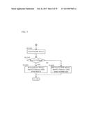 DRIVING FORCE CONTROL DEVICE FOR HYBRID VEHICLE AND DRIVING FORCE CONTROL     METHOD FOR HYBRID VEHICLE diagram and image