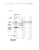 DRIVING FORCE CONTROL DEVICE FOR HYBRID VEHICLE AND DRIVING FORCE CONTROL     METHOD FOR HYBRID VEHICLE diagram and image