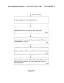 SYSTEM AND METHOD FOR PERFORMING AUTO-LOCATION OF A TIRE PRESSURE     MONITORING SENSOR ARRANGED WITH A VEHICLE WHEEL USING CONFIDENCE INTERVAL     ANALYSIS AND CHANGE OF WHEEL DIRECTION diagram and image