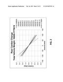 Scalable Vehicle Models for Indoor Tire Testing diagram and image