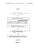 DEGRADATION ESTIMATION METHOD FOR HIGH VOLTAGE BATTERY diagram and image