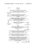 FREQUENCY GUARD BAND VALIDATION OF PROCESSORS diagram and image