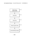 METHODS AND SYSTEMS FOR COLLECTING, CATEGORIZING, AND TARGETING SMS     MARKETING RECIPIENTS diagram and image