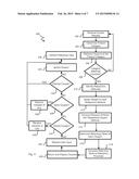 ATTRIBUTE BASED COUPON PROVISIONING diagram and image