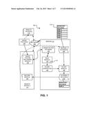 MANAGEMENT OF RECORDS FOR AN ELECTRONIC DEVICE diagram and image