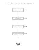 GENERATING A SERVICE-CATALOG ENTRY FROM DISCOVERED ATTRIBUTES OF     PROVISIONED VIRTUAL MACHINES diagram and image