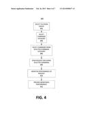 COMMAND PERFORMANCE MONITORING diagram and image