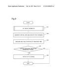 INFORMATION PROCESSING DEVICE LOAD TEST EXECUTION METHOD AND COMPUTER     READABLE MEDIUM diagram and image