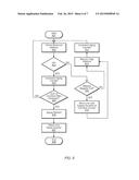 DETECTION OF MULTIPLE ACCESSES TO A ROW ADDRESS OF A DYNAMIC MEMORY WITHIN     A REFRESH PERIOD diagram and image