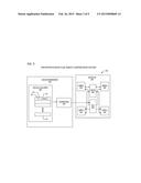 APPARATUS AND METHOD FOR STORAGE AND DECOMPRESSION OF CONFIGURATION DATA diagram and image