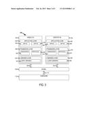 Multi-Operating System diagram and image