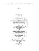 METHOD FOR CONTROLLING DYNAMIC VOLTAGE FREQUENCY SCALING IN ELECTRONIC     DEVICE AND APPARATUS SUPPORTING THE SAME diagram and image