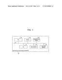 METHOD OF CONTROLLING PROCESSOR, INFORMATION PROCESSING APPARATUS, AND     NON-TRANSITORY COMPUTER-READABLE STORAGE MEDIUM diagram and image