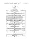 METHOD OF CONTROLLING PROCESSOR, INFORMATION PROCESSING APPARATUS, AND     NON-TRANSITORY COMPUTER-READABLE STORAGE MEDIUM diagram and image