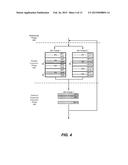 Direct Memory Interface Access in a Multi-Thread Safe System Level     Modeling Simulation diagram and image