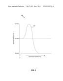 HYPEROXIC THERAPY SYSTEMS, METHODS AND APPARATUS diagram and image