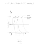 HYPEROXIC THERAPY SYSTEMS, METHODS AND APPARATUS diagram and image