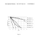 METHOD OF PREPARING POLYMER-WATER EMULSION AND FURTHER SETTLING A STICKY     POLYMER MATERIAL IN DOWNHOLE ENVIRONMENT diagram and image