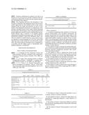 METHOD OF PREPARING POLYMER-WATER EMULSION AND FURTHER SETTLING A STICKY     POLYMER MATERIAL IN DOWNHOLE ENVIRONMENT diagram and image