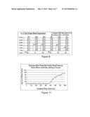 SYSTEM FOR DYNAMIC FLUIDIZED LOADING OF A LIGAND UPON CARBON MEDIA AND     METHODS ASSOCIATED THEREWITH diagram and image