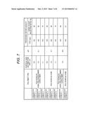 COAGULATION PROCESSING METHOD, COAGULATION PROCESSING UNIT, AND WATER     PROCESSING APPARATUS diagram and image