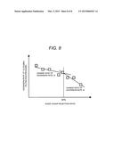 COAGULATION PROCESSING METHOD, COAGULATION PROCESSING UNIT, AND WATER     PROCESSING APPARATUS diagram and image