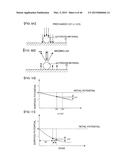 SPECIMEN OBSERVATION METHOD AND DEVICE USING SECONDARY EMISSION ELECTRON     AND MIRROR ELECTRON DETECTION diagram and image