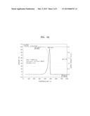 CONDENSED-CYCLIC COMPOUND AND ORGANIC LIGHT-EMITTING DEVICE INCLUDING THE     SAME diagram and image