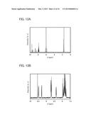 Organic Compound, Light-Emitting Element, Light-Emitting Device,     Electronic Device, and Lighting Device diagram and image