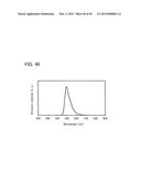 Organic Compound, Light-Emitting Element, Light-Emitting Device,     Electronic Device, and Lighting Device diagram and image