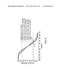 MAGNETIC RANDOM ACCESS MEMORY WITH SWITABLE SWITCHING ASSIST LAYER diagram and image