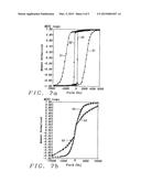 Co/Ni  Multilayers with Improved Out-of-Plane Anisotropy for Magnetic     Device Applications diagram and image