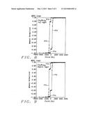 Co/Ni  Multilayers with Improved Out-of-Plane Anisotropy for Magnetic     Device Applications diagram and image