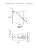 Metal Oxide Semiconductor (MOS) Capacitor with Improved Linearity diagram and image