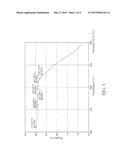 METHOD FOR PREPARING ACETAZOLAMIDE SODIUM POWDER diagram and image