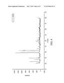 METHOD FOR PREPARING ACETAZOLAMIDE SODIUM POWDER diagram and image