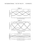 COIL diagram and image