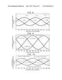 COIL diagram and image