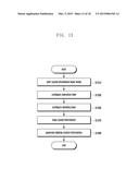 METHOD AND APPARATUS FOR CONTROLLING LIGHTING diagram and image