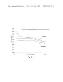 High Temperature Sodium Battery with High Energy Efficiency diagram and image